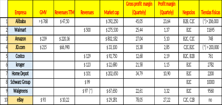 GMV 2019 RETAIL