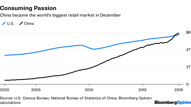 Consuming Passion USA vs China