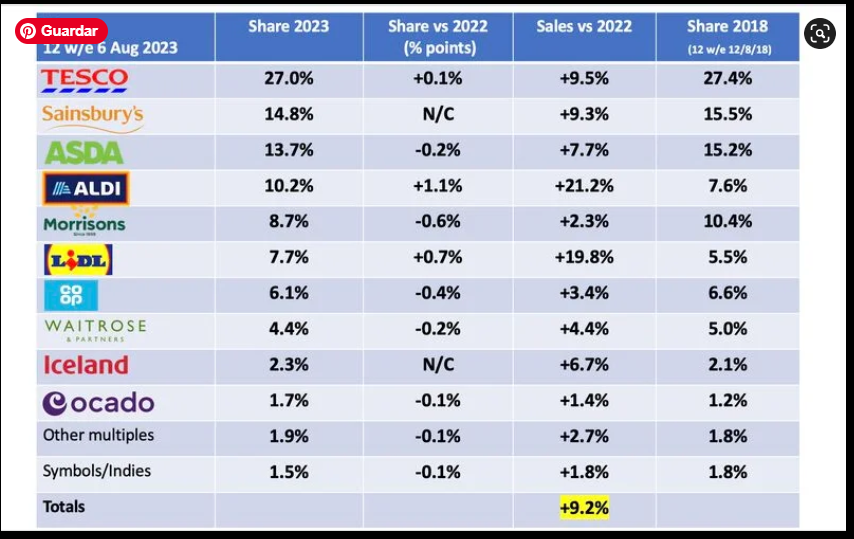 Aldi Uk Revenue 2024 Sales - Bunni Ninnetta