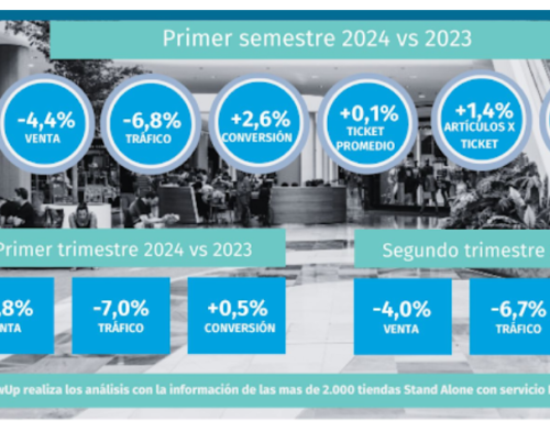 COLOMBIA _ Resultados del primer semestre del 2024 para el retail colombiano _ NATALIA SANABRIA