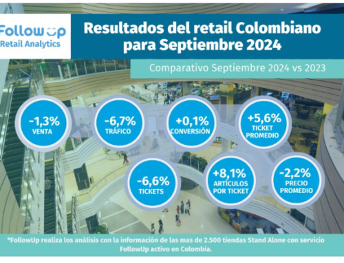 El Retail Colombiano en Septiembre 2024: Avances Moderados en un Contexto Retador – NATALIA SANABRIA