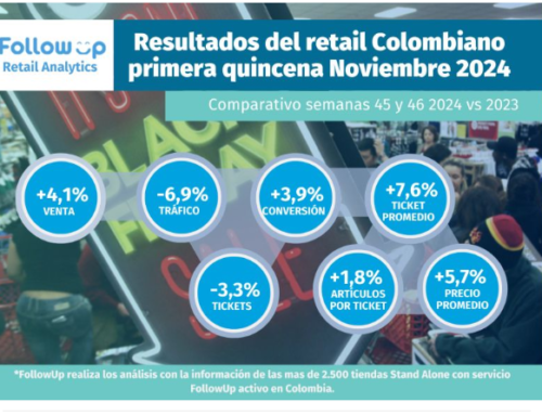 Análisis del Retail Colombiano – Primera quincena de Noviembre – NATALIA SANABRIA