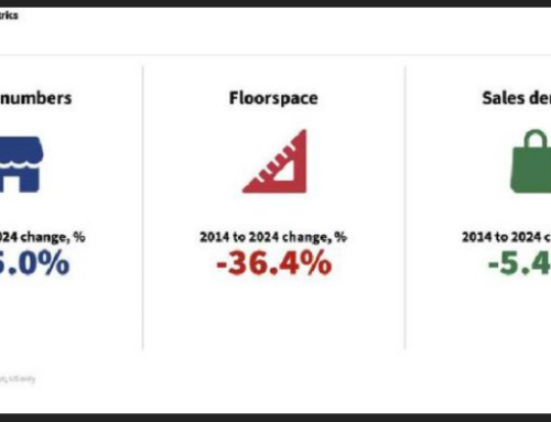 El cierre de grandes almacenes: Estrategia o desesperación – AmericaMalls & Retail