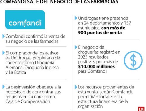 Comfandi confirmó la venta de sus farmacias a dueño de Droguería Alemana