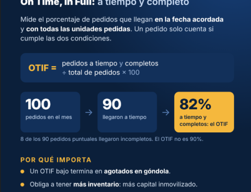 ¿Su proveedor le entrega a tiempo… y completo? Hablemos del OTIF – IGNACIO GOMEZ ESCOBAR